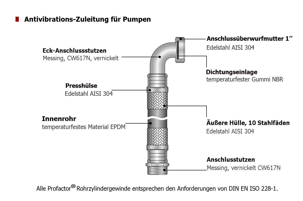 Antivibrations-Zuleitung-für-Pumpen